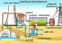 Noi instalații la CET