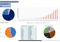 Noul bilanț al îmbolnăvirilor cu coronavirus: 277 de cazuri în România, 25 de persoane au fost vindecate și externate