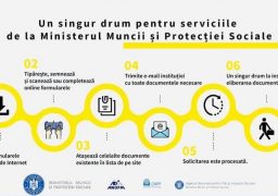Din 15 august, comunicarea cu toate instituţiile din subordinea Ministerului Muncii se va putea face online