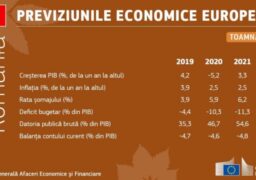 Comisia Europeană: Economia României scade cu 5,2% în 2020, mai puțin decât estimările inițiale. Deficitul crește până la 12,5% în 2022